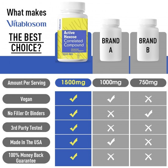 Vitablosom Active Hexose Correlated Compound Natürliche Pilzergänzung 1500mg, 90 Kapseln